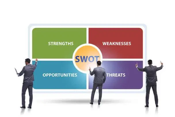 SWOT-Analysis